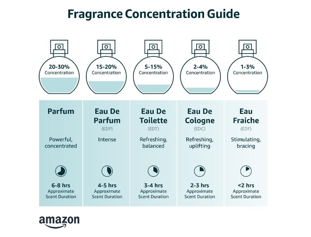 2.5 oz EDP Spray D8887