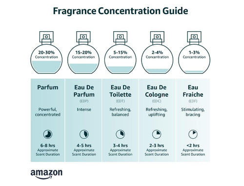 2.5 oz EDP Spray D8887