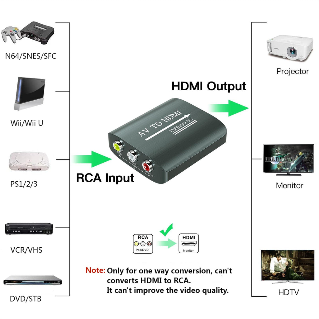 AV to HDMI Converter with HDMI Cable L42093