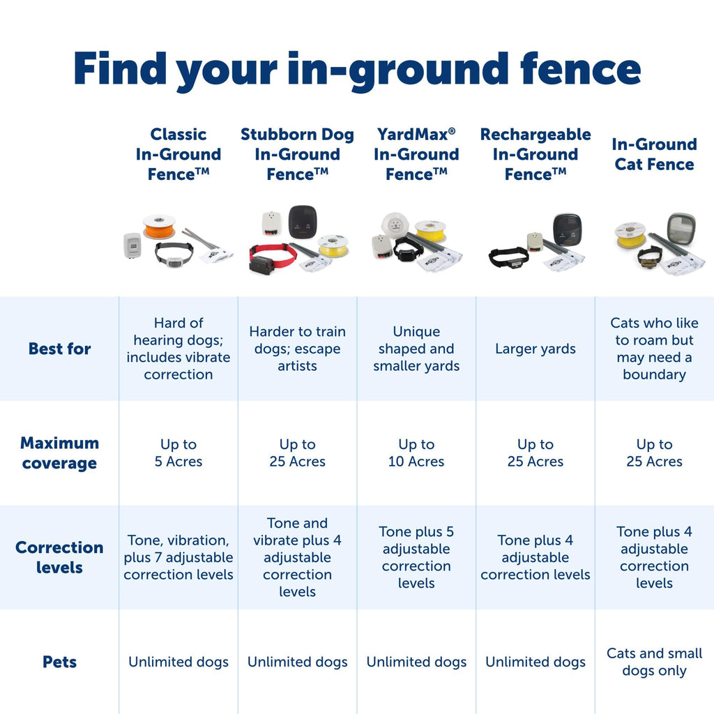 In-Ground Fence F539