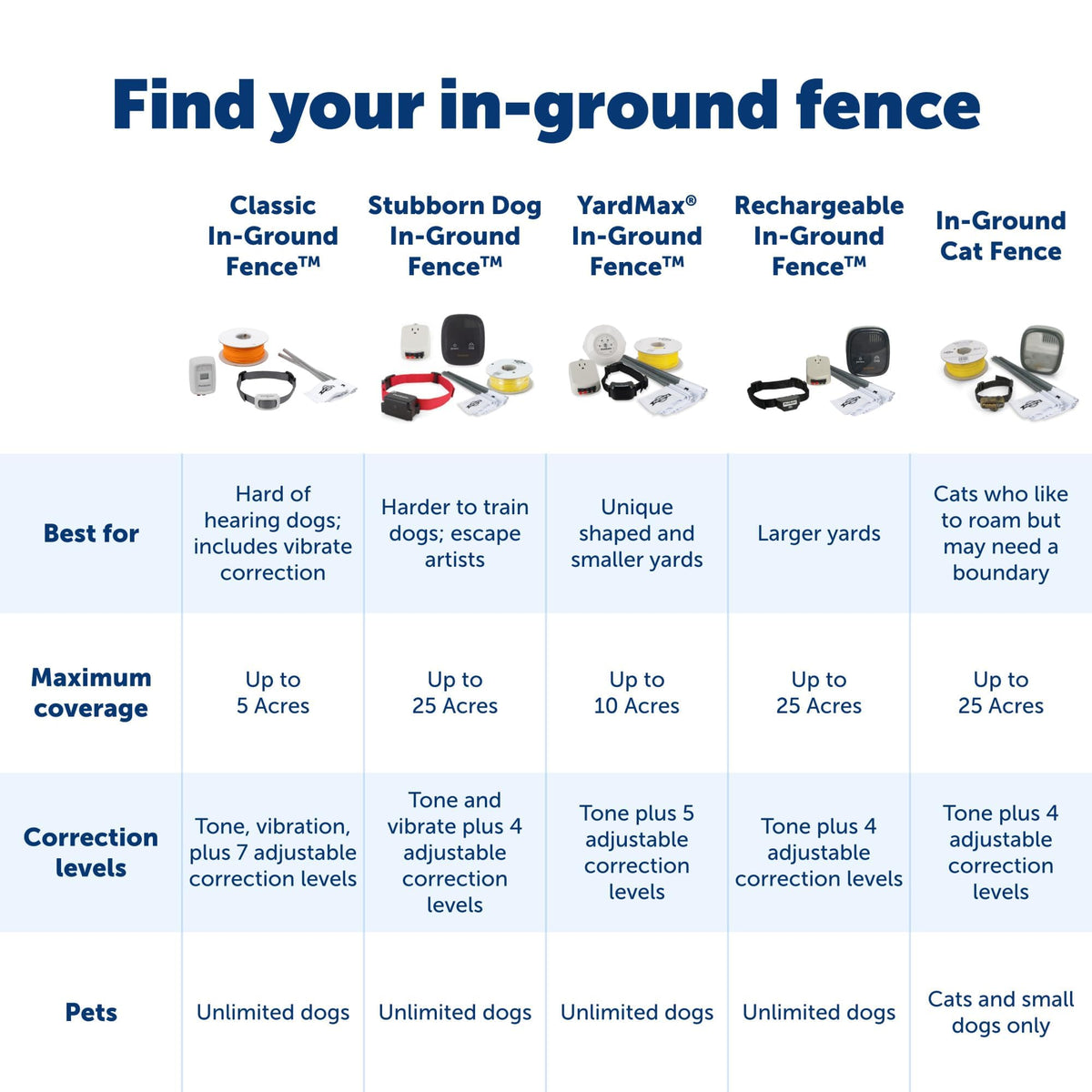 In-Ground Fence F539