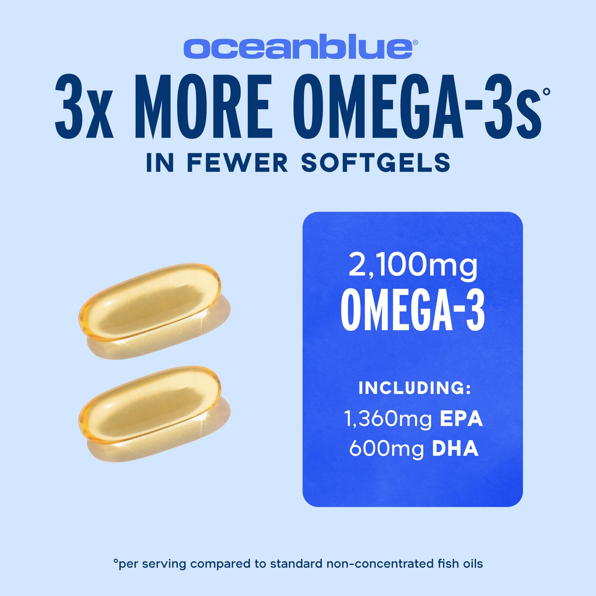 Omega-3 2100 Softgels O3413