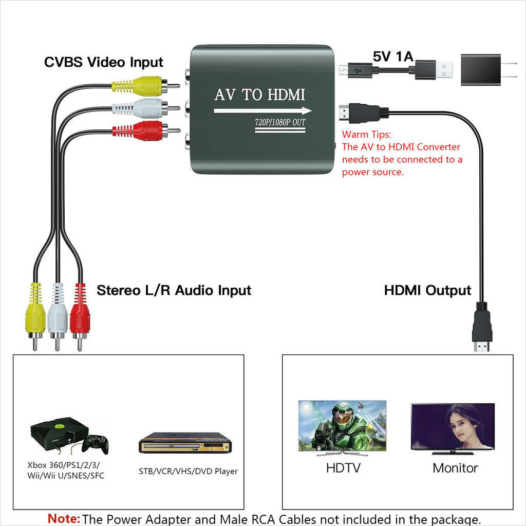AV to HDMI Converter with HDMI Cable L42093
