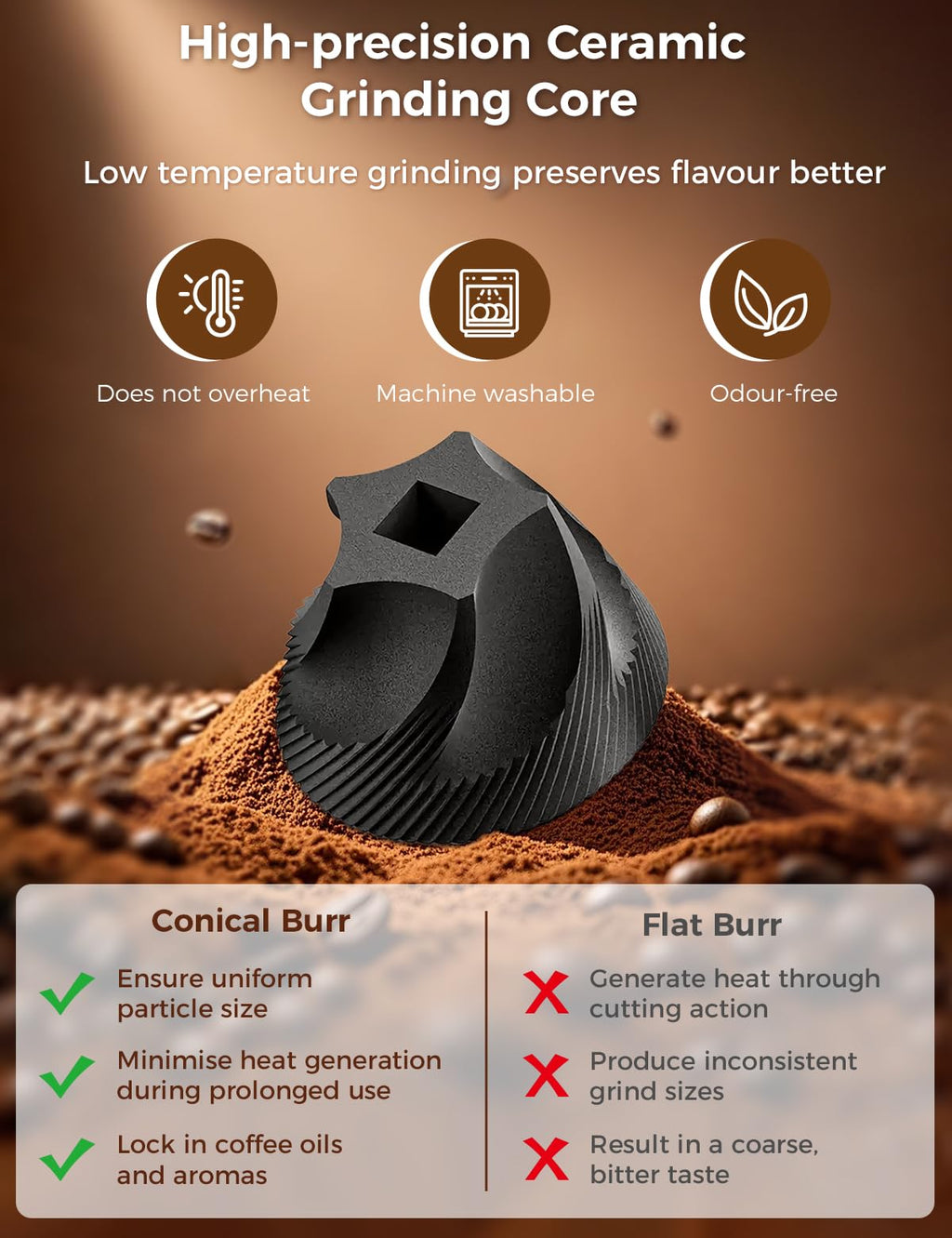 Portable Electric Coffee Grinder with 40 Adjustable Settings E530
