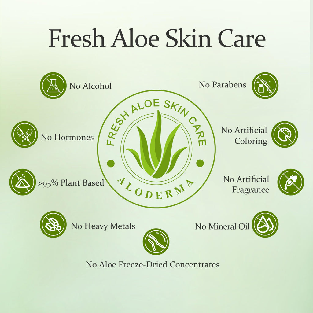Aloe Nourishing Set M131920