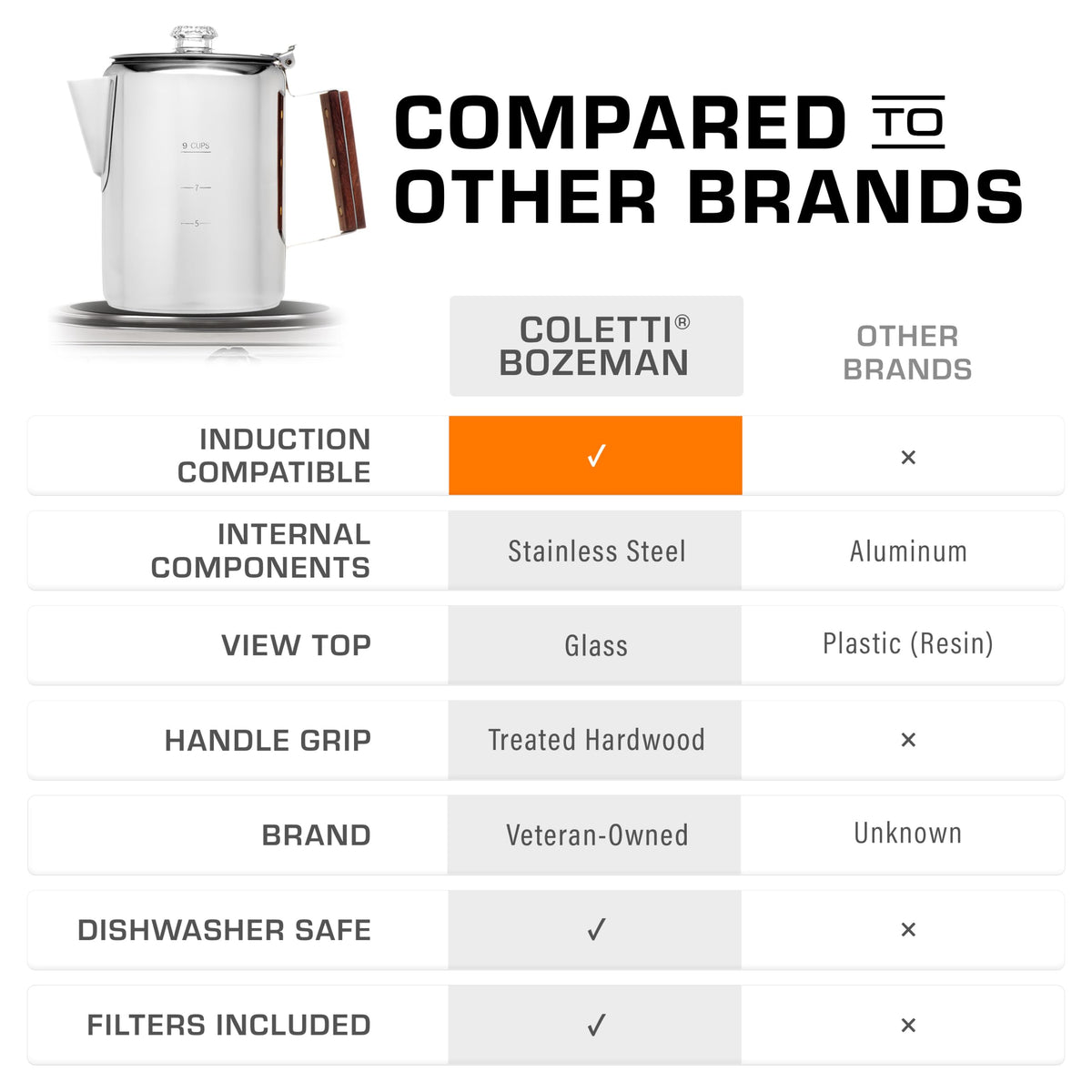 Induction Coffee Percolator 9 Cup F799