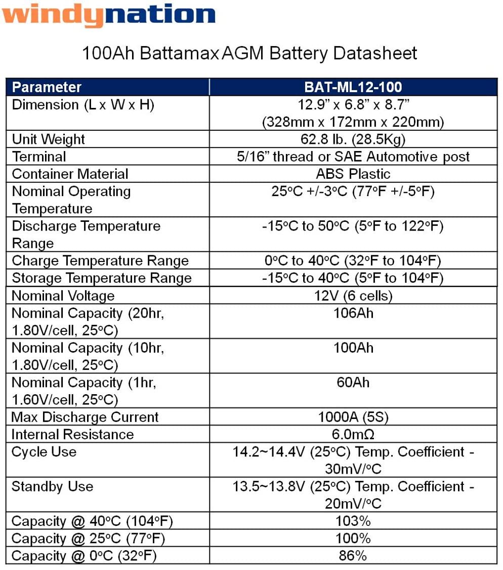 300 Watt Monocrystalline Solar Panel Kit with 1500W Power Inverter and 200ah AGM Battery B653882