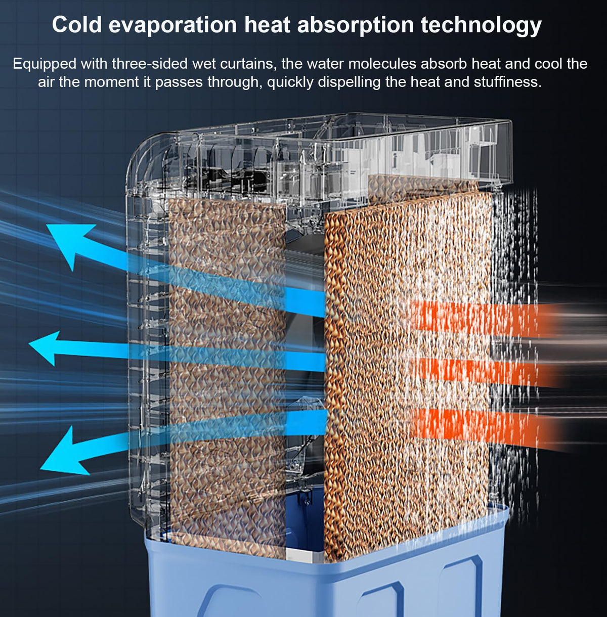 Remote Control Evaporative Air Cooler 20L Z310